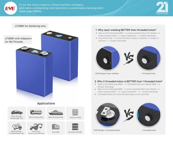 EVE 280Ah 3.2V комірки LiFePO4 осередки LF280K Grade-A елементи