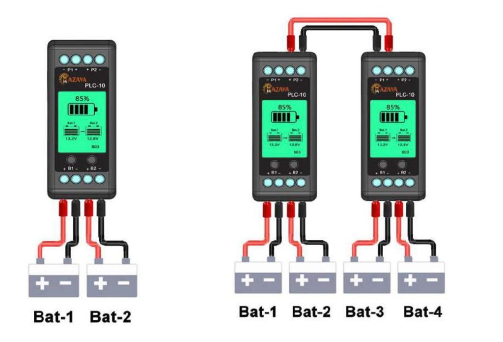 Балансир для акумуляторів Mazava PLC-10 13