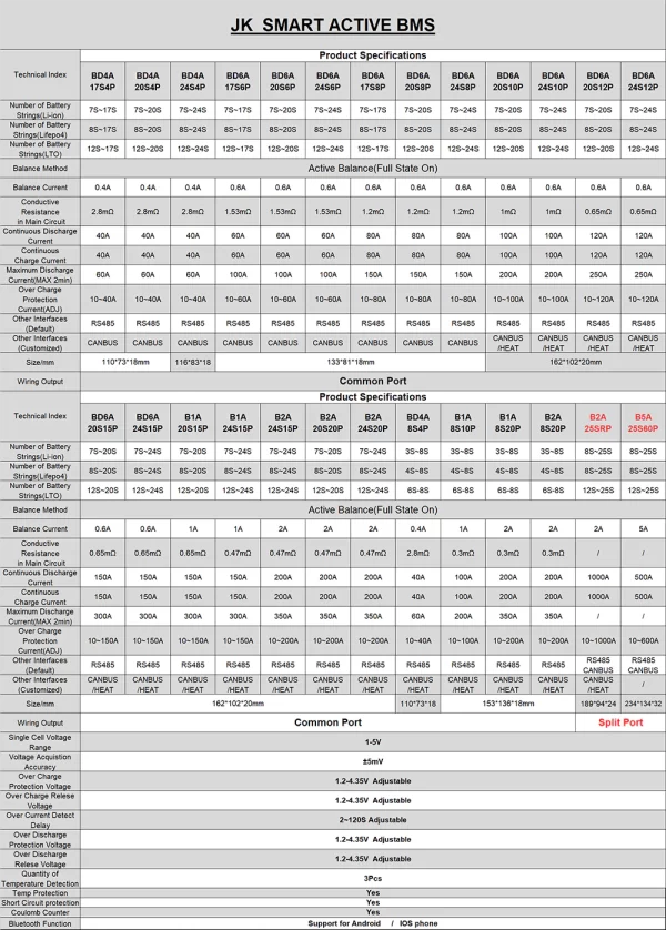 JK BMS specification