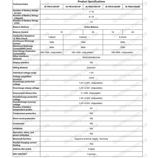 Характеристики JKBMS inverter BMS PB1A16S10P PB1A16S15P PB2A16S15P PB2A16S20P 100A 150А 200А 8S-16S 1A 2А для Pylon, Deye, Victron, Must, Growatt, Axioma, GoodWe с CAN RS485 RS232