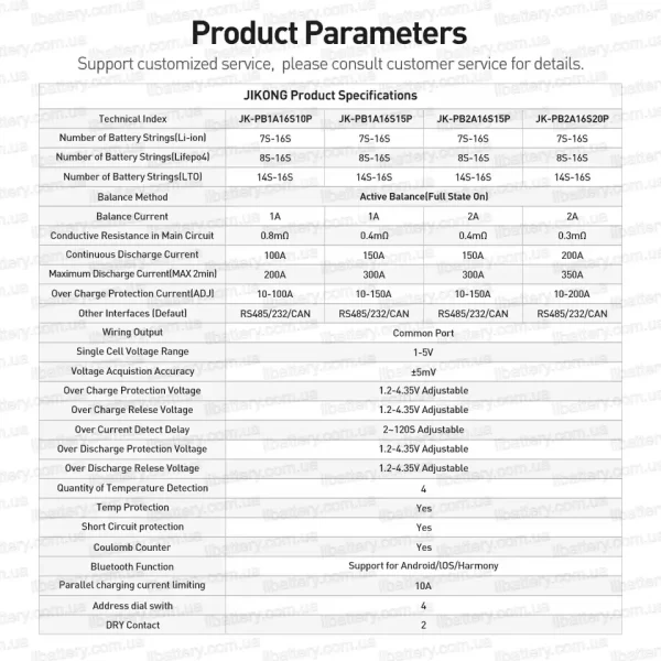 k-bms-pb-seriya-specifikaciya