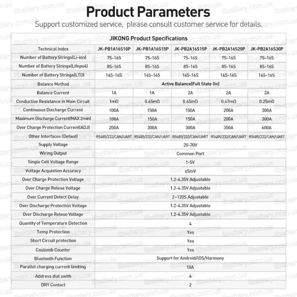 jk bms pb seriya V19 parameters